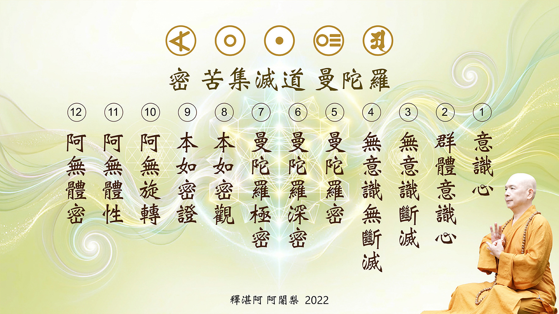 密 苦集滅道 曼陀羅