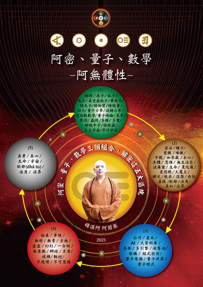 釋湛阿 阿闍梨使用阿密、量子、數學，解密宇宙五大區塊1