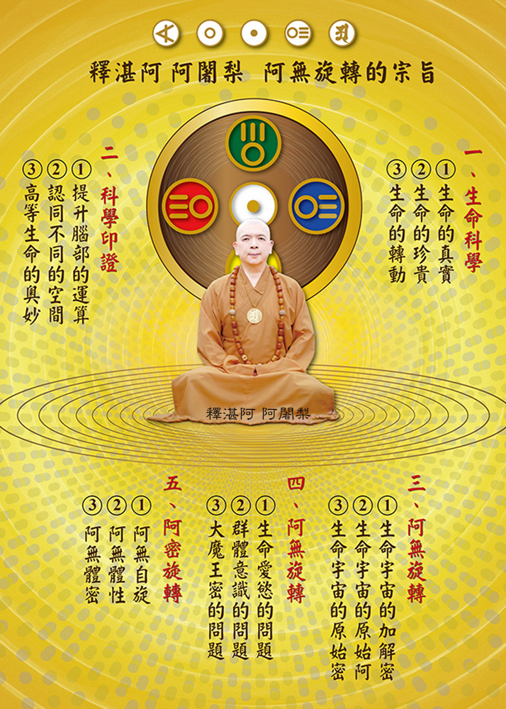 釋湛阿阿闍梨阿無旋轉的宗旨垂直中文版