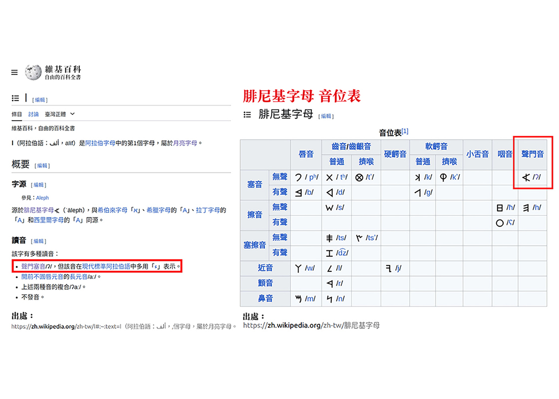 腓尼基字母考究資料