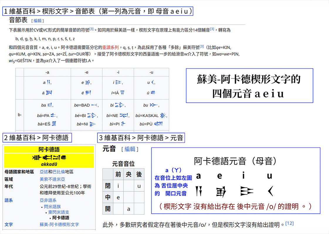蘇美文字的四元音