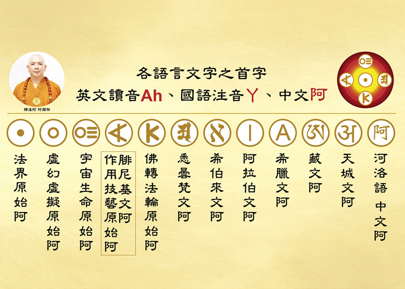 每種語言的首字母-2025
