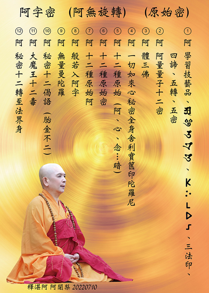 阿字密 阿無旋轉 原始密