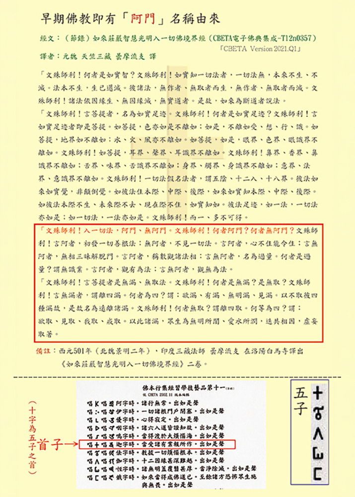 阿門的起源